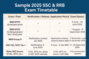 SSC Railway 2025 Update