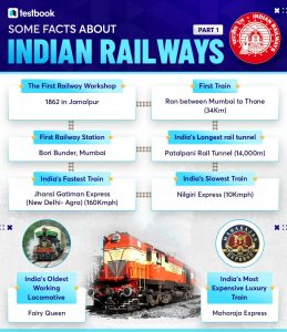 SSC Railway 2025 Update